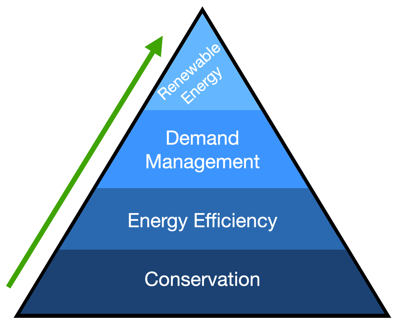 making-data-centers-an-itty-bit-better-itty-bit-better