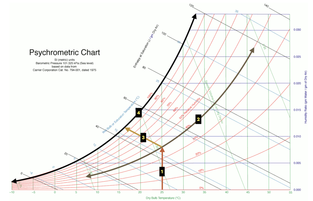 17-psychrometric-chart-calculator-muyanmubarik